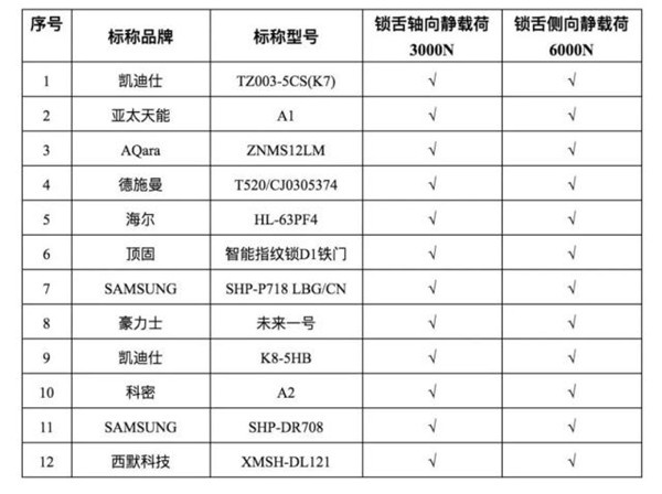 指纹识别有风险