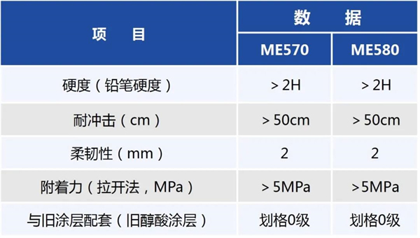 展辰 | 高性能低表面处理环氧涂料