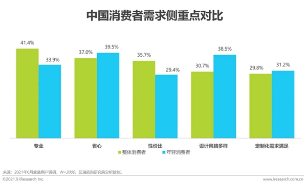 圣伯雅墙板|2021年中国家装行业研究报告！