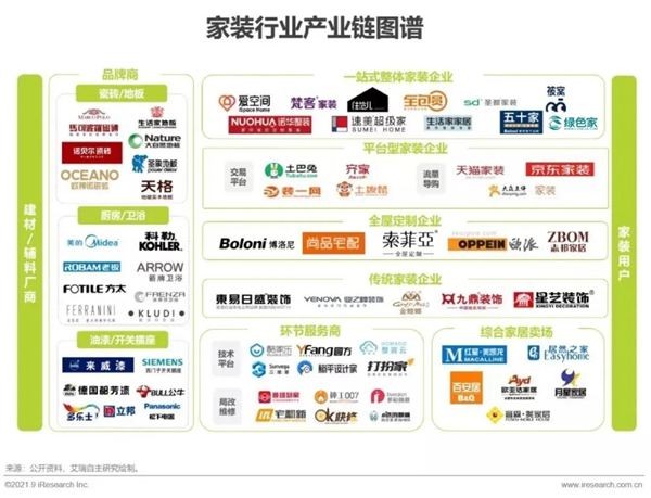 圣伯雅墙板|2021年中国家装行业研究报告！