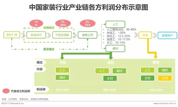 圣伯雅墙板|2021年中国家装行业研究报告！