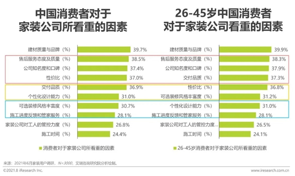 圣伯雅墙板|2021年中国家装行业研究报告！