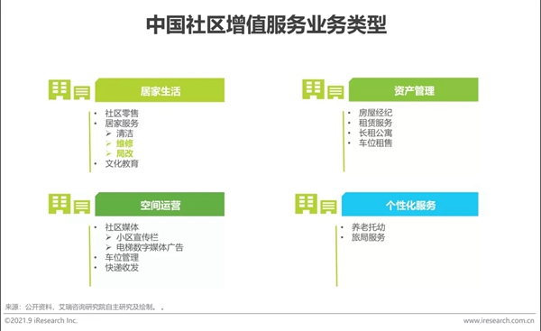 圣伯雅墙板|2021年中国家装行业研究报告！