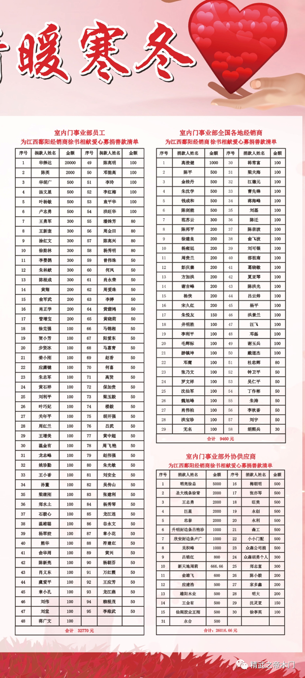爱心传递，情暖寒冬—— 精武之帝为重病的经销商开展爱心捐款活动