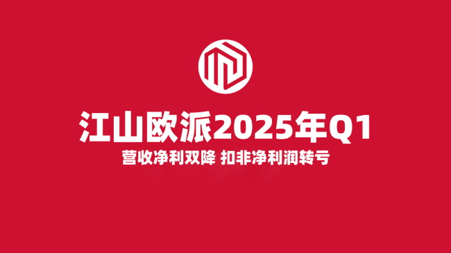 江山欧派一季度营收4.02亿元同比降35.82%，净利润346.09万元同比降87.98%，毛利率下降3.99个百分点
